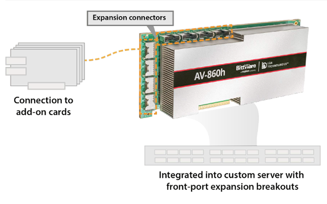 Mechanical Drawing - BittWare AV-860h Versal™ HBM PCIe Adaptive SoC Card